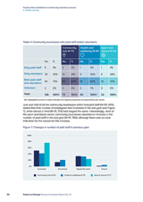Factors that contribute to community business success 4. Online survey
